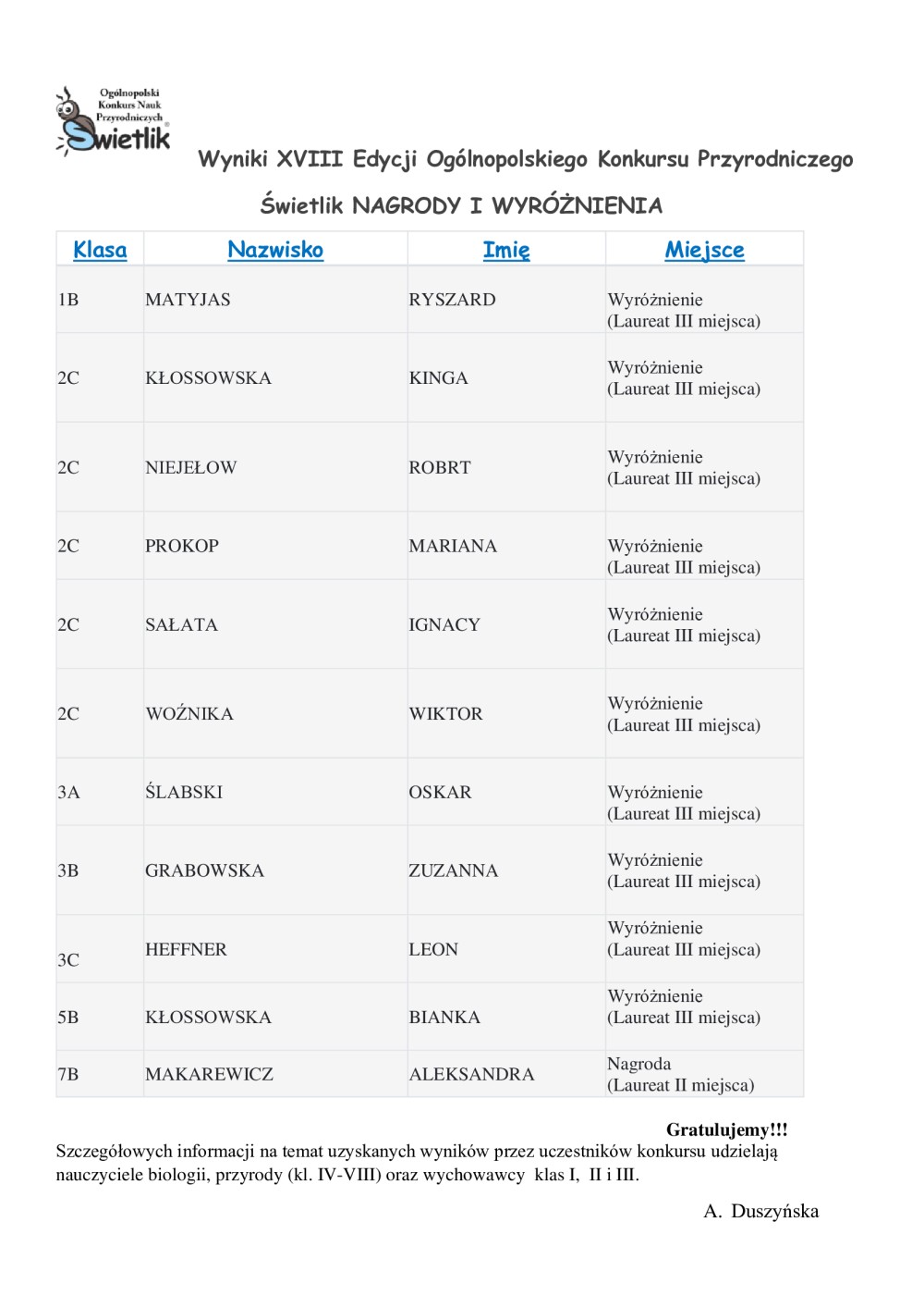 Tabela z wynikami konkursu "Świetlik"